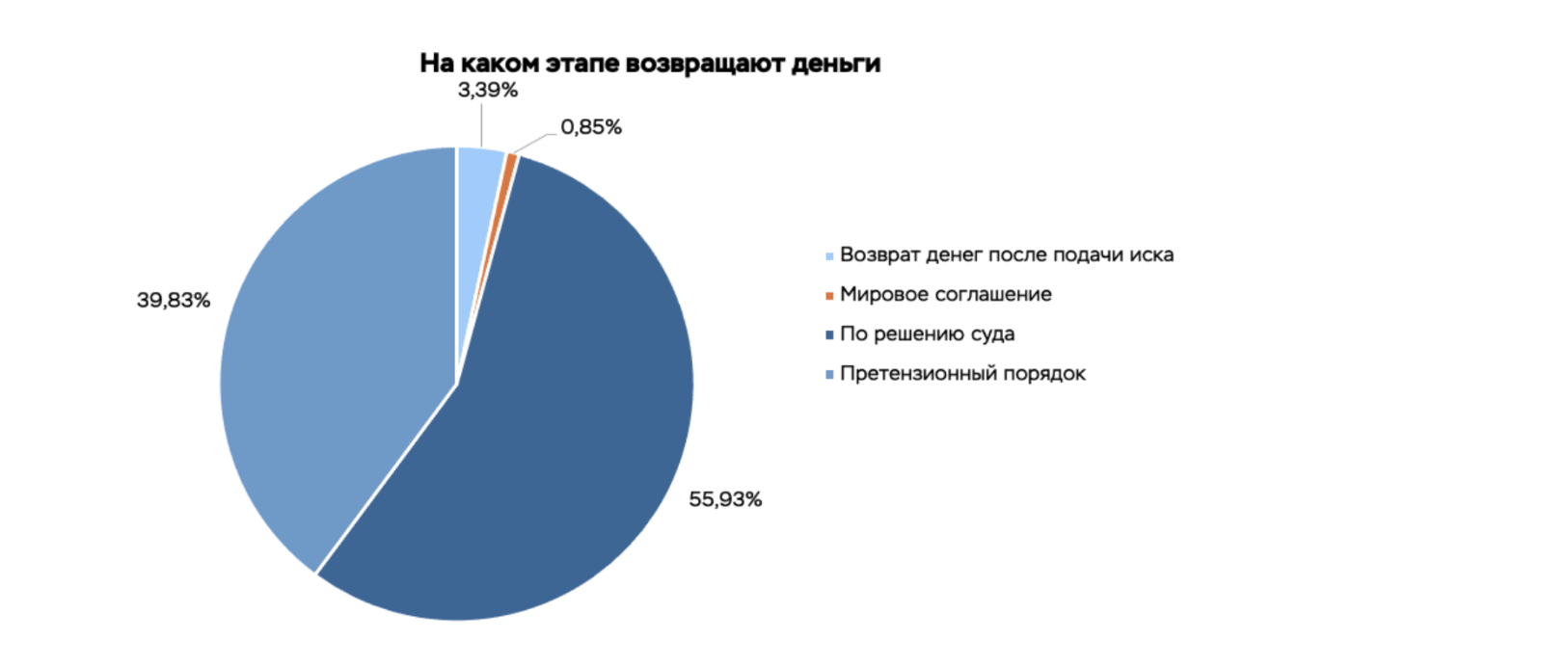 Снимок экрана 2024-07-21 в 23.05.20.png